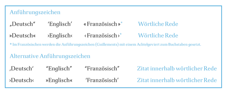 Anführungen und andere Satzzeichen