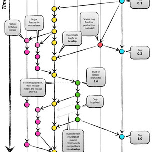 git-model_1579686196