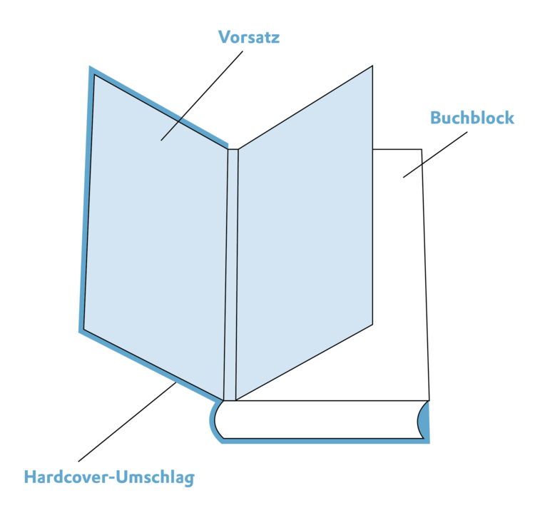 Printprodukte: Hardcover-Bücher